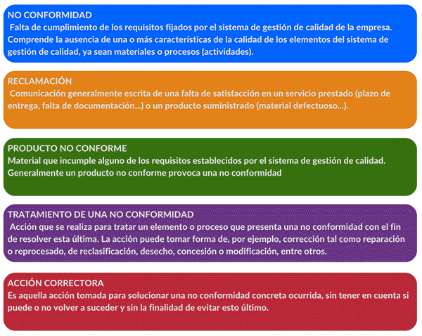 gestion de incidencias