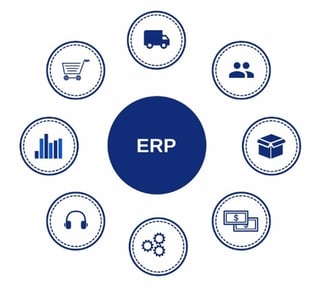modulos que componen un erp