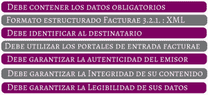 Requisitos de la Ley Factura Electrónica para las administraciones públicas.
