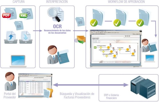 digitalizacion documental