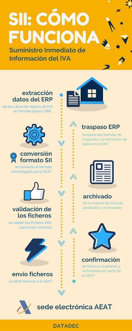 infografia como funciona el sii