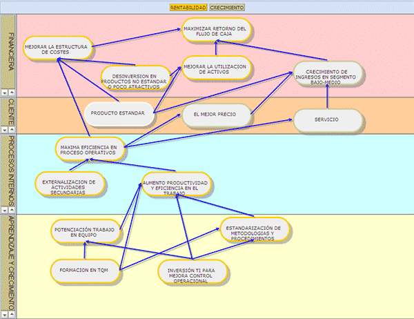 mapa estrategico estrategia y direccion