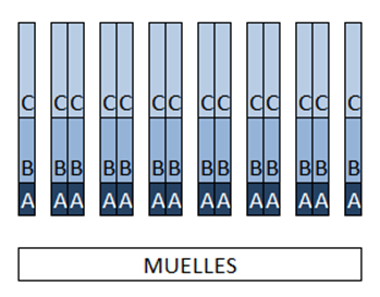 muelles de picking