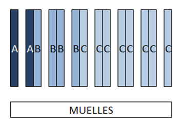 picking en recorrido