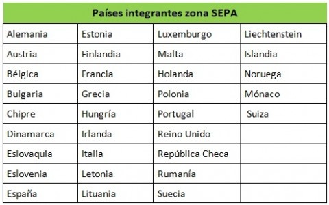 paises integrantes SEPA
