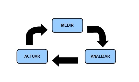 mejora-en-la-productividad