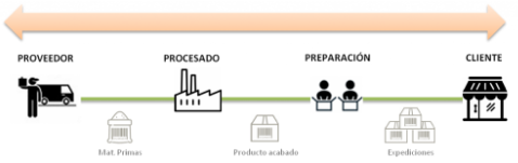 proceso productivo.png