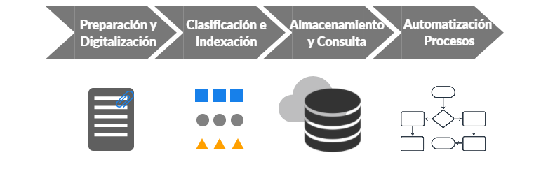 digitalizacion de documentos