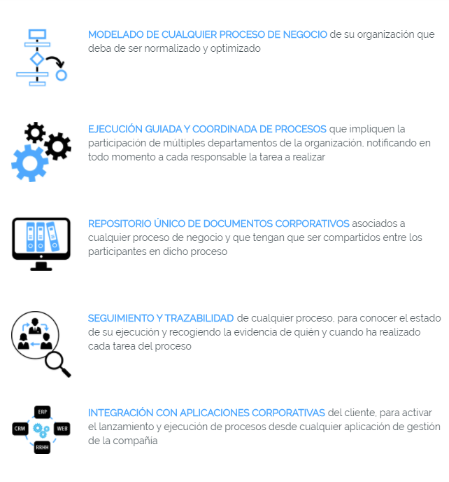 gestion documental