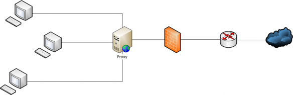 proxy