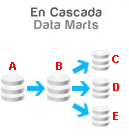 respaldo de datos