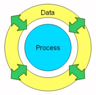 diferencias acm y bpm