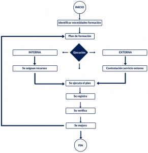 mejora de procesos workflow