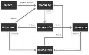 workflow metodologia