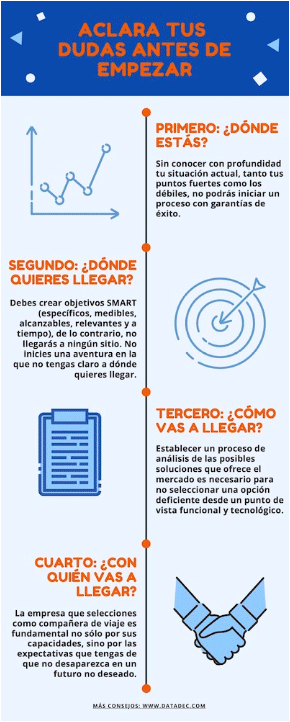 Aclara tus dudas infografia