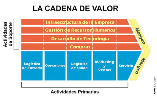 La_Cadena_de_Valor_Wikipedia