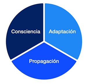 mejorar competitividad ERP