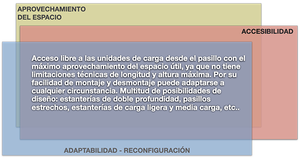 grafica caracteristicas almacen