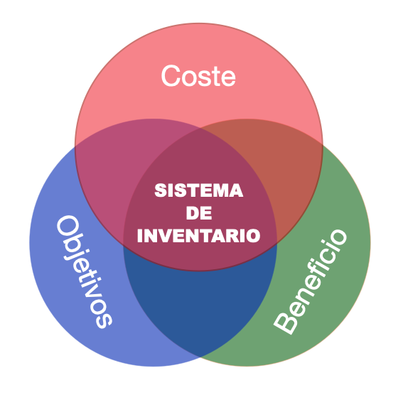 SISTEMA DE INVENTARIO