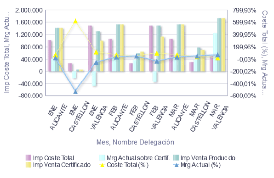 analisis compartivo evolutivo