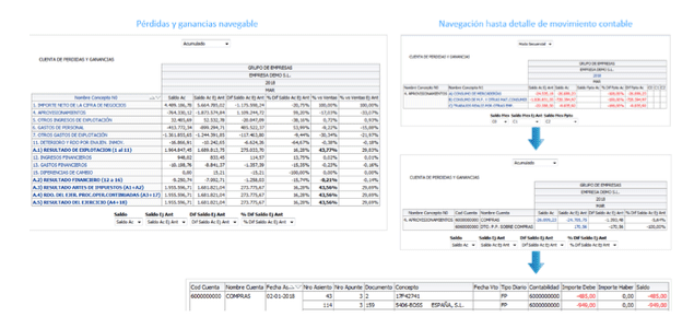 analisis cuenta resultados