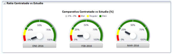 analisis ratios comparativos