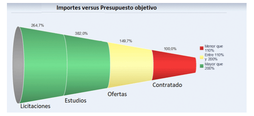 analisis tipo funnel