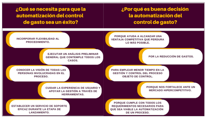 automatizacion de gasto