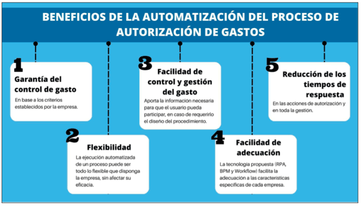 beneficios automatizacion proceso de autorizacion de gastos