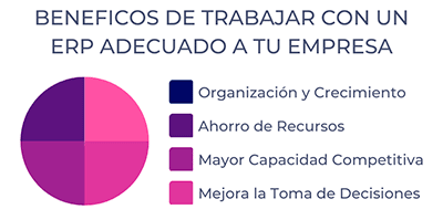 beneficios erp adecuado