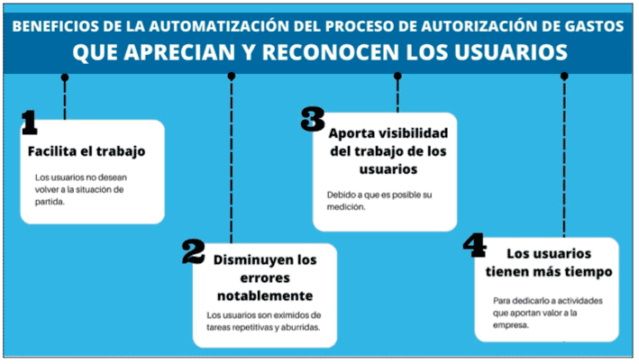beneficios automatizacion proceso de autorizacion de gastos