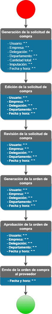 ejemplo bpm aprobacion compras