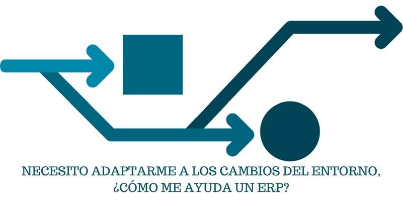 cambios del entorno