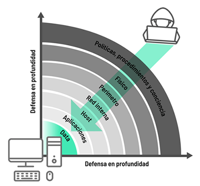 capas_proteccion