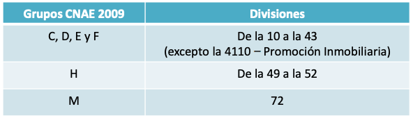 cnaes digitaliza 2024