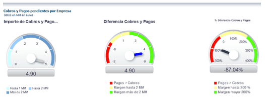 cobros pagos pendientes