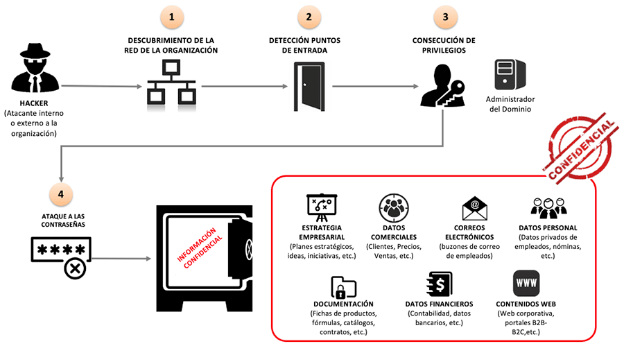 como atacan la informacion de nuestra empresa