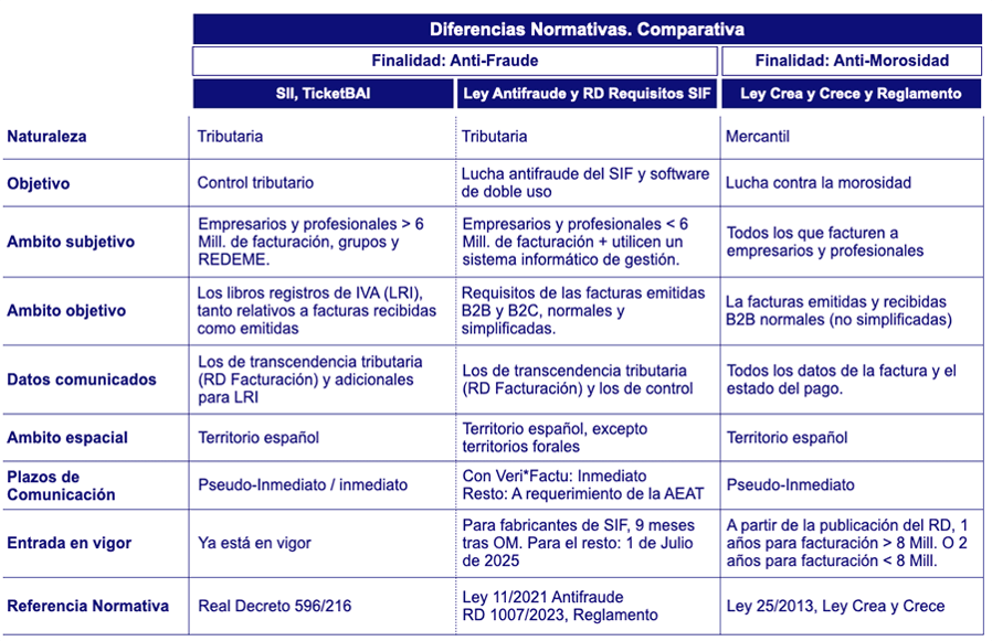 comparativa_leyes_factura_m