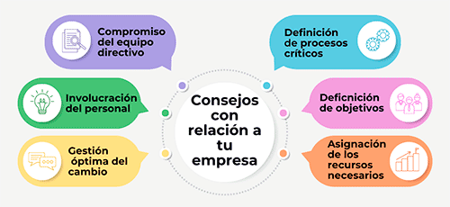  compromiso del equipo directivo