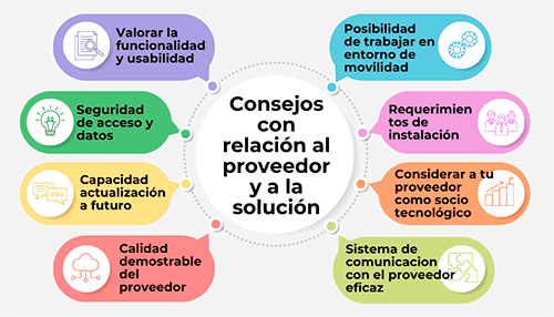 Valora la funcionalidad y facilidad de uso del sistema