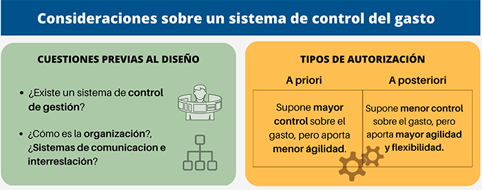 consideraciones generales sistema control del gasto