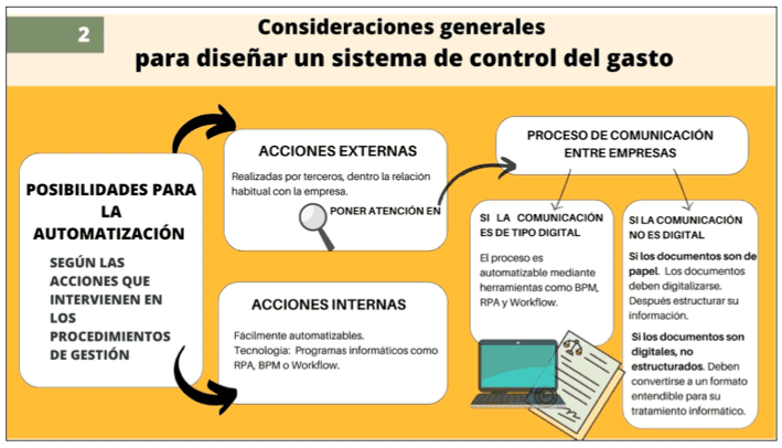 consideraciones generales sistema control del gasto