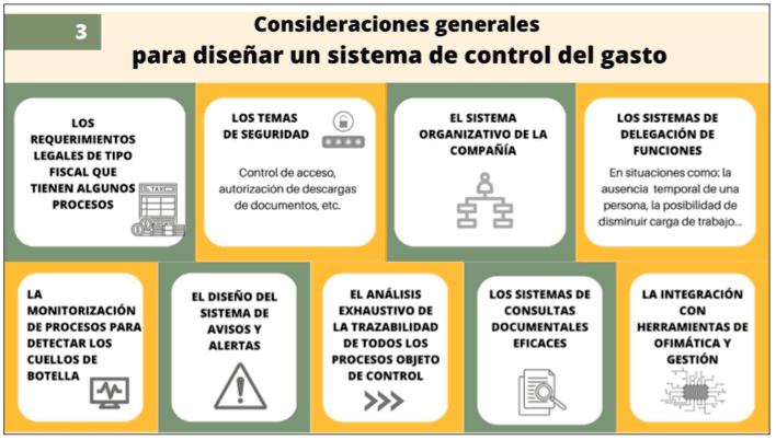 consideraciones generales sistema de control del gasto