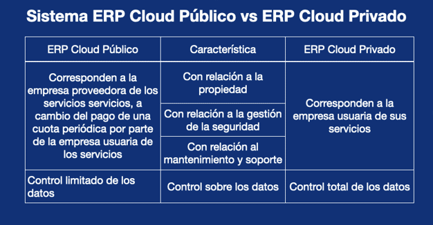 erp cloud publico