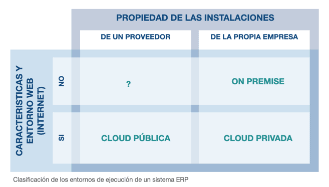 propiedad de las instalaciones