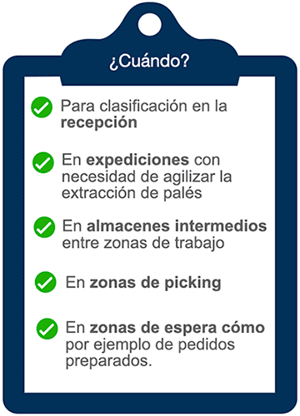 cuando estanterias dinamicas