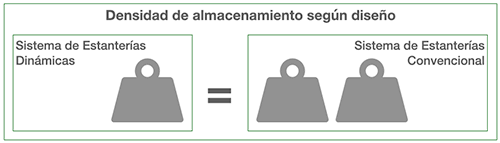 densidad almacenamiento