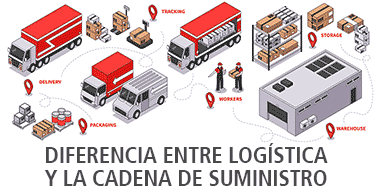 diferencia logistica y cadena suministro