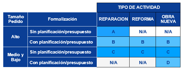ecommerce cuadro