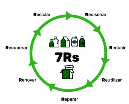 economia circular